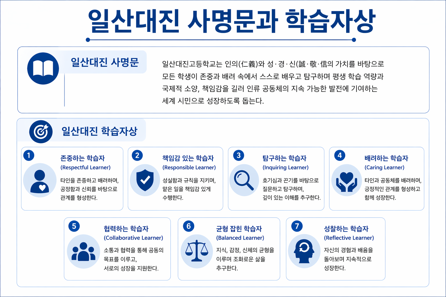 홈페이지게시용 일산대진IBDP 1 사명문과 학습자상